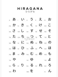 Japanese Alfabet In English, Japanese Abc Alphabet, Alphabets In Japanese, Japanese Chart Hiragana, Japanese Alpabhet English, Japanese Romaji Alphabet, Japanese Alphabet Tracing, Japanese Alaphbet, Kanji Alphabet Learning Japanese