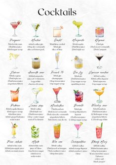 a poster with different types of cocktails on it's side, including the names and