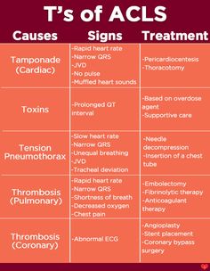 a table with different types of acls and their corresponding names in red, white and orange