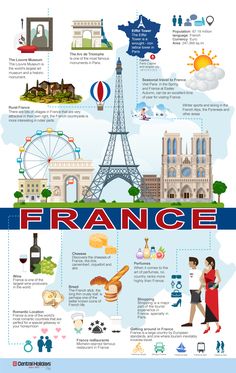 the history of france infographical poster with pictures and information about its origin in french