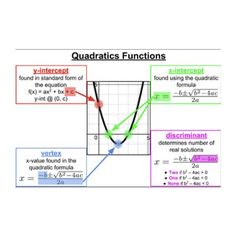 the graphing function for quadticals and functions