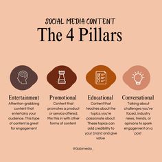 A graphic describing the 4 types of social media content pillars and how to use them in content. Social Media Posting Strategy, Social Media Content Ideas Branding, What Are Content Pillars, Content Creator Strategy, School Marketing Ideas Social Media, Content Strategy Social Media, 2024 Business Goals