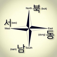 an image of a compass with the words south, north and west in different languages