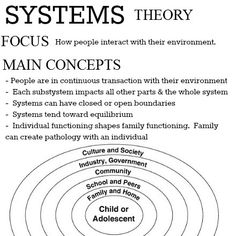 a diagram with the words systems theory and four main concepts in each section,