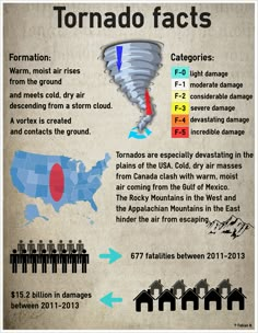 the tornado is coming and it's happening to happen in different states, including texas