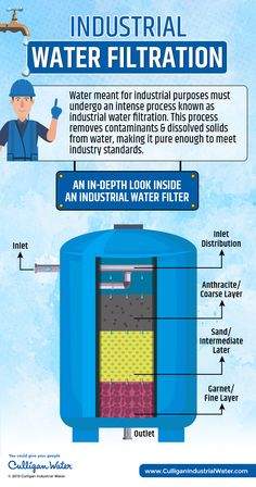 an industrial water filtrator with instructions on how to use it and what to use it