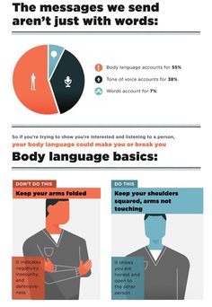 an info sheet describing how to use language