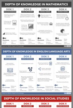 the world's most famous aircrafts info sheet, with information on each side