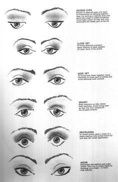 Eye Shape Chart, Eye Types, Eye Chart, Types Of Eyes, Makeup Style, Mac Makeup, Eye Make, Eye Shapes, All Things Beauty