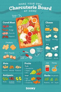 the ultimate guide to making your own chartille board at home info graphic design