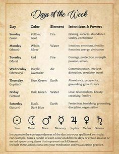 In this example, planetary magick correspondences associate each planet with certain qualities, energies, and attributes, such as Mars with energy, power, and aggression, and Venus with love, beauty, and sensuality. The Days of the Week correspondence chart is a tool commonly used by Wiccans and other practitioners of witchcraft to align their daily activities and rituals with the energies associated with each day of the week. Planets In Witchcraft, Magic Correspondences, Times Of The Day Witchcraft, Planets Days Of The Week, Colors Associated With Days Of The Week, Saturday Correspondences, Daily Correspondences, Weekday Witchcraft, Spells Days Of The Week