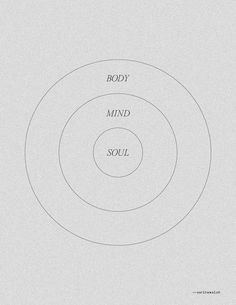 three circles with the words body mind and soul in each one, on a white background