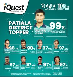 the info sheet shows that people are graduating from different departments in india, pakistan and bangladesh