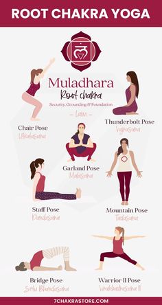 a poster showing the different types of yoga poses for women and how to use them