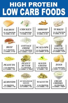 No Carb Food List, Keto Quiche, Low Carb Foods, Low Carb Food, Low Carb High Protein, Low Carb Meal, Idee Pasto