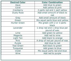 the names and colors of different wines