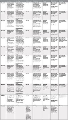 a table with several different types of words and numbers in each column, including the names