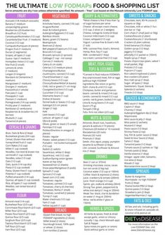 Healthy Recipes | Meal Plans Low Fodmap Diet Food Lists, Fodmap Diet Food Lists, Low Fodmap Food List, Fodmap Food List, Makanan Rendah Kalori, Fodmap Foods, Low Fodmap Diet Recipes, Food Shopping List