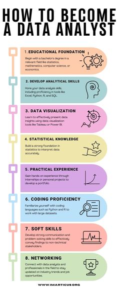 how to become a data analist info sheet with instructions and examples for each section