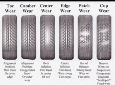 the tire treads are labeled in four different languages