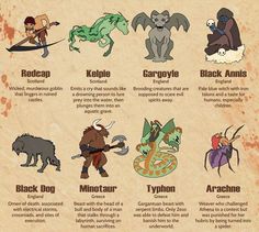 an image of different types of animals and their names