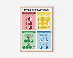 a poster with different types of fractions and numbers on the front, in two colors