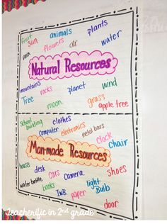 a white board with words on it that say natural resources and other things in the background