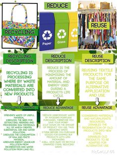 a poster with instructions on recycling