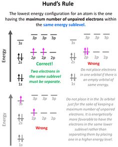 two different types of electrical symbols are shown in this worksheet, which shows the same