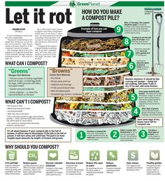 a poster with instructions on how to use the let it rott composter