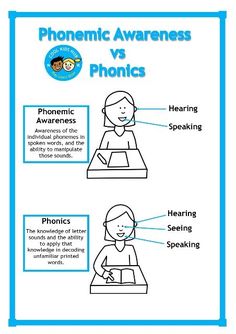 the phonicic awareness poster is shown with information about phonicics and how to use it