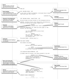 an image of a diagram that shows the process for creating a computer program, and how to use it