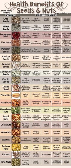 Amazing Health Benefits Of Seeds And Nuts. http://www.diabetesdestroybonus.com/destroying-diabetes/ #DiabetesCureBenefitsOf Nutrition Sportive, Nuts And Seeds, Healing Food, Health Info, Health Remedies, Natural Healing