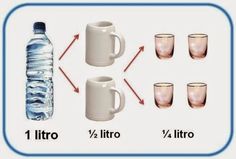 there are different types of cups and mugs in the picture, but each one is labeled with 1 liter or 2 liter