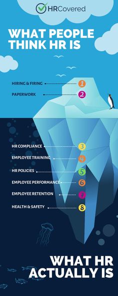 an iceberg with the words what people think is on it and below it, there are