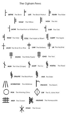 an image of the symbols for different types of electrical devices and their names in english