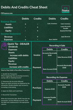 a green and purple poster with information about debts and credit sheets on the front