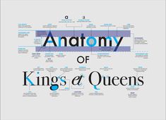 the anatomy of king's and queens in blue on a white background with text