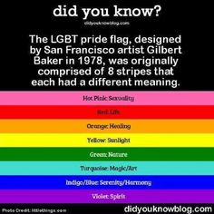 a rainbow colored poster with the words did you know?