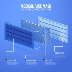 medical face mask and layers of protection info graphic on blue background with sample text illustration