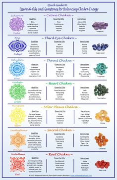 Chakra Chart, Chakra Energy, Energy Healing Spirituality, Chakra Yoga, Crystal Healing Stones