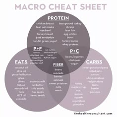 This is an easy to understand-comprehensive beginners guide on how to count your macros. It explains the benefits of counting macros, and how you can achieve all your goals whether fat loss, muscle gain, or performance. You'll easily learn how to calculate your calorie needs for your goal so that you can start getting results as soon as possible! Fat Loss Muscle Gain, Count Macros, Tracking Macros, Butter Carrots, Steak And Shrimp