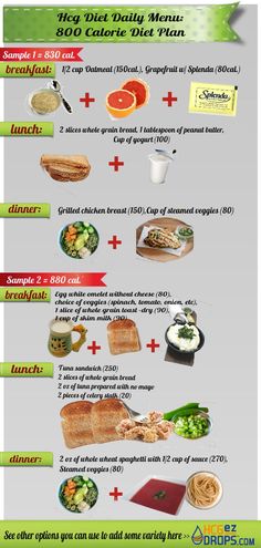 1200 Calorie Diet Meal Plans, 2 Week Diet Plan, 1000 Calorie, Daily Meal Plan, Week Diet Plan, 1000 Calories