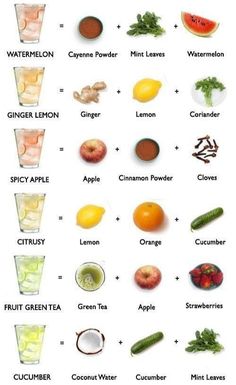 the different types of drinks and their names