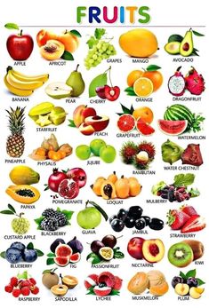 a poster with different types of fruits on it's sides and the names in each