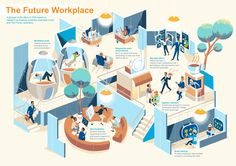 the future workplace info graphic shows people working in different areas of the work area, including an office