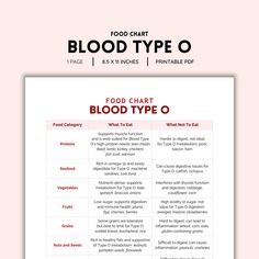 This Calendars & Planners item is sold by TheSecretPrintables. Ships from United States. Listed on Dec 6, 2024 Blood Type Diet For O Negative, Blood Type O Diet, Type O Diet, Blood Type Diet Chart, Diet Food Chart, High Cholesterol Diet, O Blood Type, Blood Type Diet, Food Chart