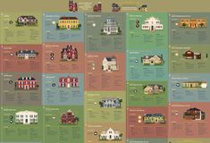 a large poster with many different types of houses