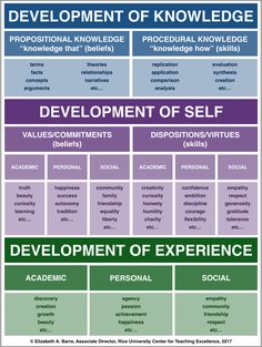 the development of self - centered learning in children and teens infographical poster by creative teaching resources