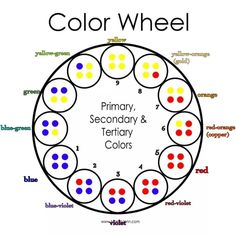 Color wheel percentages Levels Of Hair Color, Hair Color Wheel, Color Correction Hair, Hairdressing Training, Tertiary Color, Aveda Color, Orange Copper, Hair Color Chart, Red Orange Color